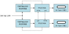 使用C型USB端口进行电力共享