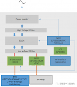 恩智浦MCU在家庭储能及户外电源领域的应用设计