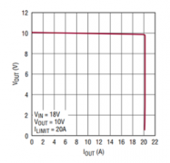 精确的恒流、恒压 20A电源确保超级电容器和锂离