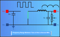 电源纹波的正确测试姿势