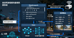 Elasticsearch 与 Faiss 联合驱动自动驾驶场景