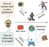 手把手带你入门！具身导航的S2E模型，让