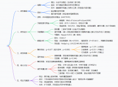 [论文阅读] AI + 教育 | 智能聊天机器人如
