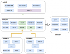 基于LangChain的Ai应用开发平台
