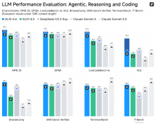 GLM-4.6与DeepSeek-V3.2-Exp发布