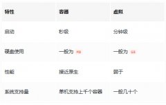 记录---学习项目如何用Docker部署