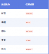 记录---写个vite插件自动处理系统权限，降低99%重