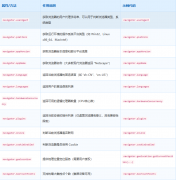 记录---浏览器指纹-探究前端如何识别用户设备