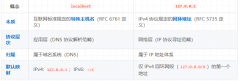 说一下 localhost 和127.0.0.1 的区别