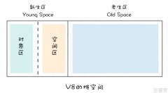 <b>V8的垃圾回收器</b>