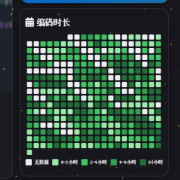 solitude组件wakatime编码时长侧边栏