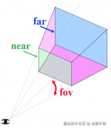 THREE.js 摄像机分享