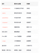 <b>这 10 个 Vue3 性能优化技巧很实用，但很多项目都</b>