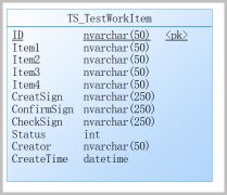 基于SqlSugar开发框架的基础上快速开发H5端的移动
