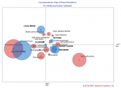 【案例分享】TeeChart数据可视化图表库在高级分析
