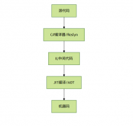 Roslyn 技术解析：如何利用它做代码规范检查与运