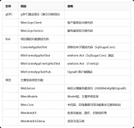 一行代码快速开发 AntdUI 风格的 WinForm 通用后台框