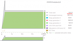 DotMemory系列：3. 堆碎片化引发的内存暴涨分析