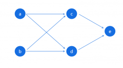 手算神经网络BP传播算法