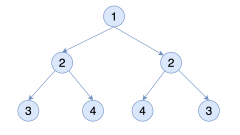 剑指offer-58、对称二叉树