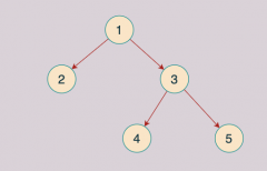 剑指offer-60、将⼆叉树打印成多⾏