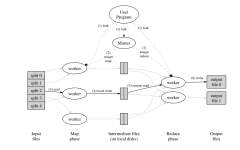 MIT6.5840 2024 Spring Lab1