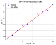 拒绝“凭感觉”：用回归分析看透数据背后的秘