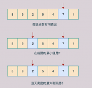 剑指offer-75、买卖股票的最好时机