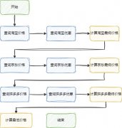 CompletableFuture深度解析：异步编程与任务编排的实