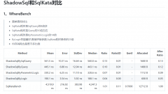 ShadowSql.net之sql拼写神器