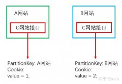 keycloak~关于iframe方式对接keyclock的注意事项