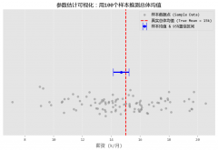 数据会说谎？三大推断方法帮你“审问”数据真