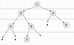 剑指offer-38、⼆叉树的深度