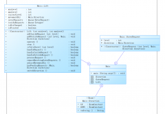 Java初尝试：电梯调度迭代开发