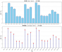 棒棒糖图：当条形图遇上极简美学