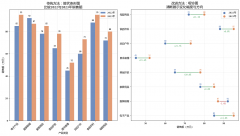 哑铃图：数据对比的优雅之选