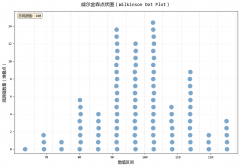 告别沉闷的直方图：绘制高颜值的威尔金森图与