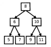 <b>剑指offer-23、搜索⼆叉树的后序遍历序列</b>