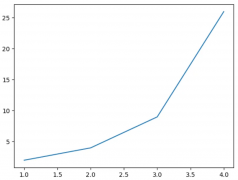 <b>matplotlib 机器学习绘图</b>