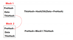 <b>区块链模型原理入门学习1——简易模型</b>