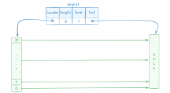 使用Go复刻skiplist核心功能