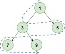 <b>PriorityQueue 数据结构底层原理、源码实现可视化分</b>