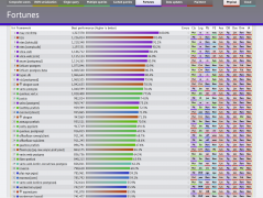 2025年再来测试一下.NET各个版本和Golang&Rust的