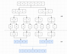 <b>剑指offer-35、数组中的逆序对</b>