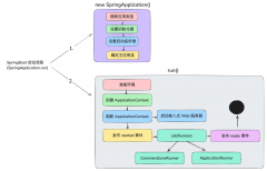 Springboot 常见面试题汇总