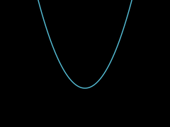 Manim中三种函数图像类的比较