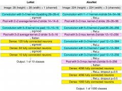 pytorch入门 - AlexNet神经网络