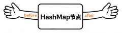 HashMap居然可以和它直接合体？？？