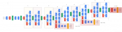pytorch入门 - GoogLeNet神经网络