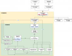 .net工作流elsa-调度(安排后台作业)